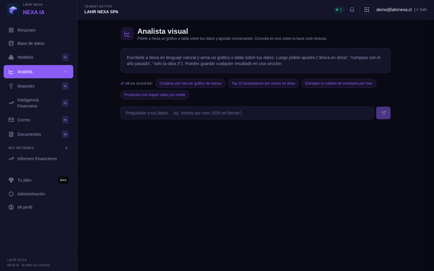 Analista visual de Nexa IA: pregunta en lenguaje natural y grafica.