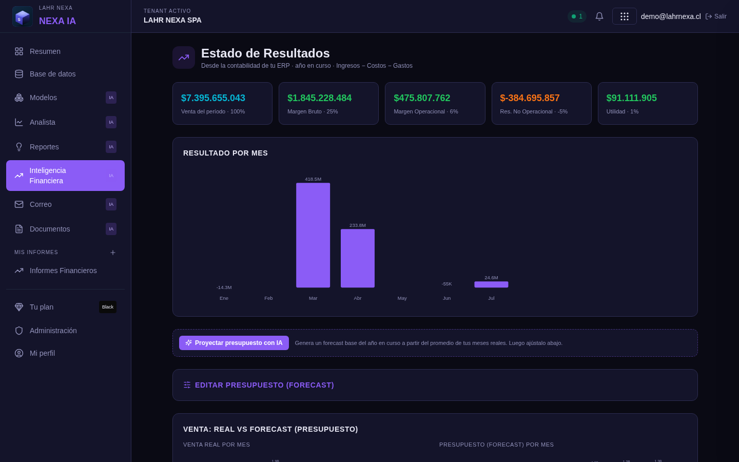 Estado de resultados e inteligencia financiera en Nexa IA.
