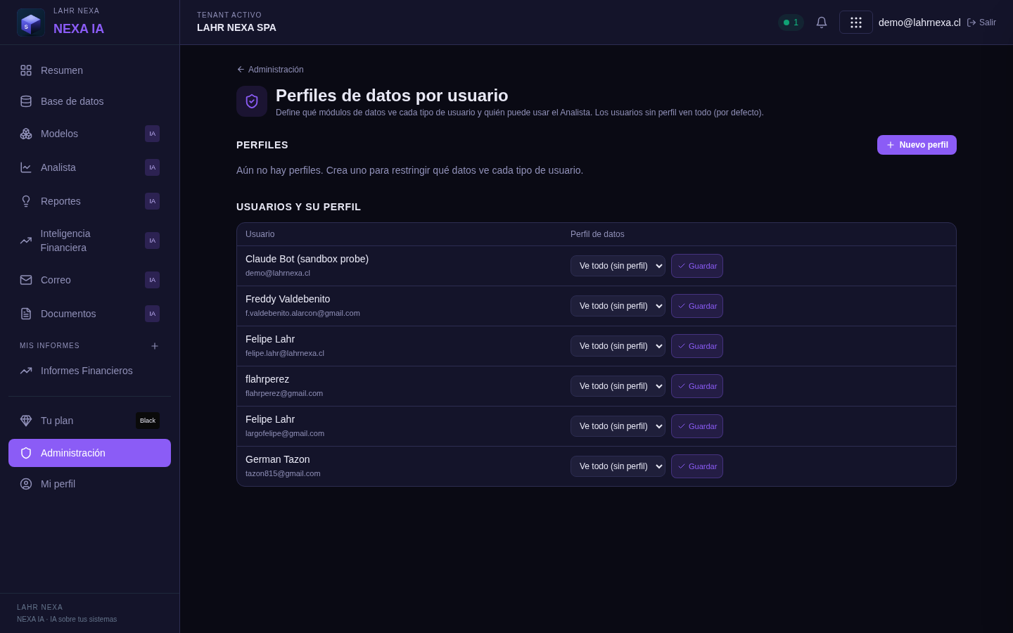 Perfiles de datos por rol en Nexa IA.