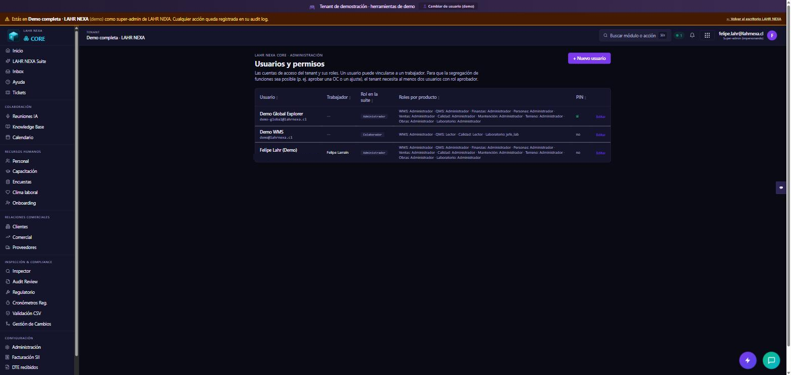 Usuarios y permisos en CORE, con la columna PIN mostrando quién tiene PIN de firma configurado.