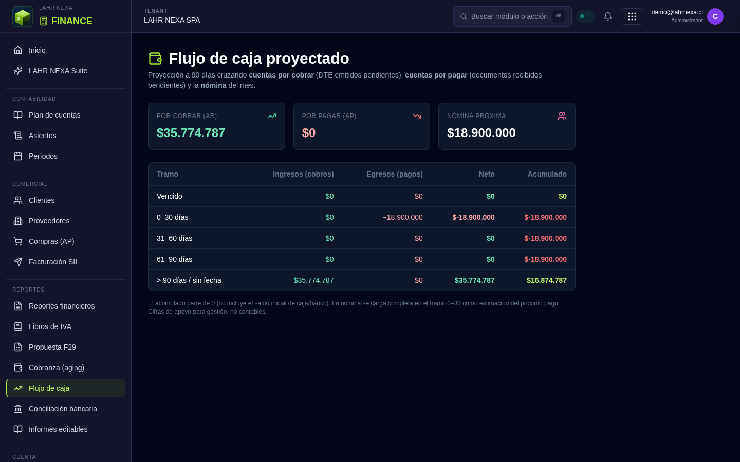 Flujo de caja en FINANCE.