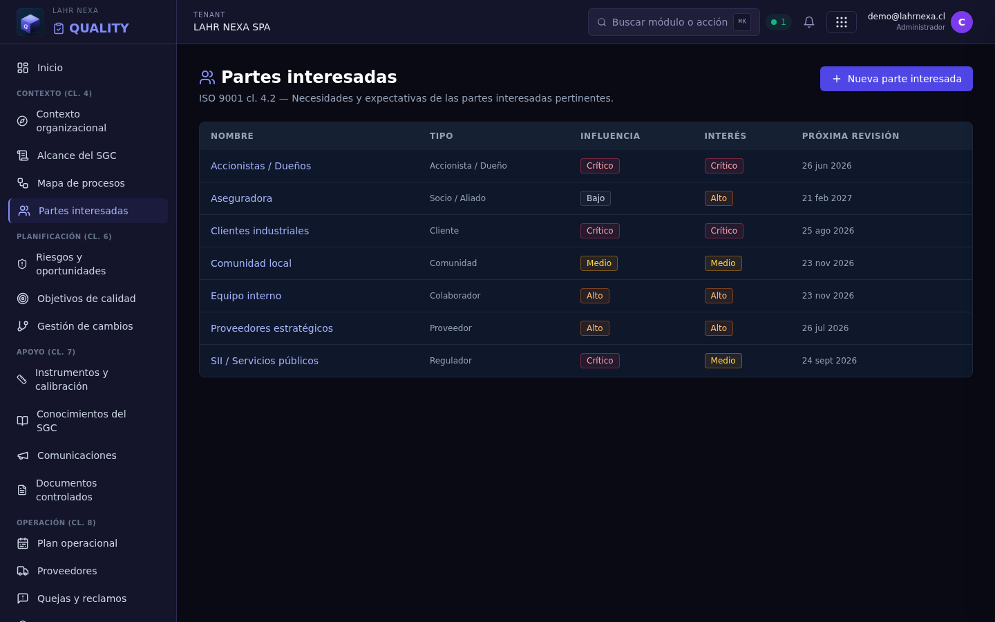 Partes interesadas en QUALITY.